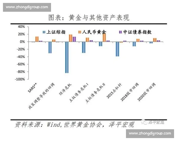 全球经济波动背景下黄金价格走势与未来投资价值深度分析 全球经济波动背景下黄金价格走势与未来投资价值深度分析