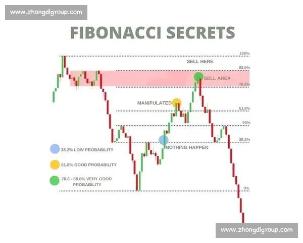 全面解读外汇市场趋势分析与交易技巧 全面解读外汇市场趋势分析与交易技巧