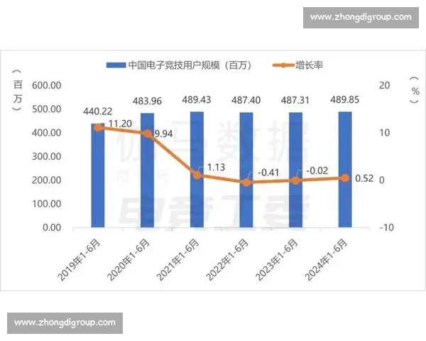 电竞“大模型”来了!数据分析将如何重塑游戏格局