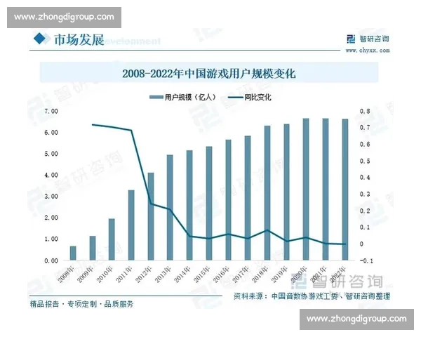 万亿市场!电竞全球发展规划,谁是最大赢家 万亿市场!电竞全球发展规划,谁是最大赢家